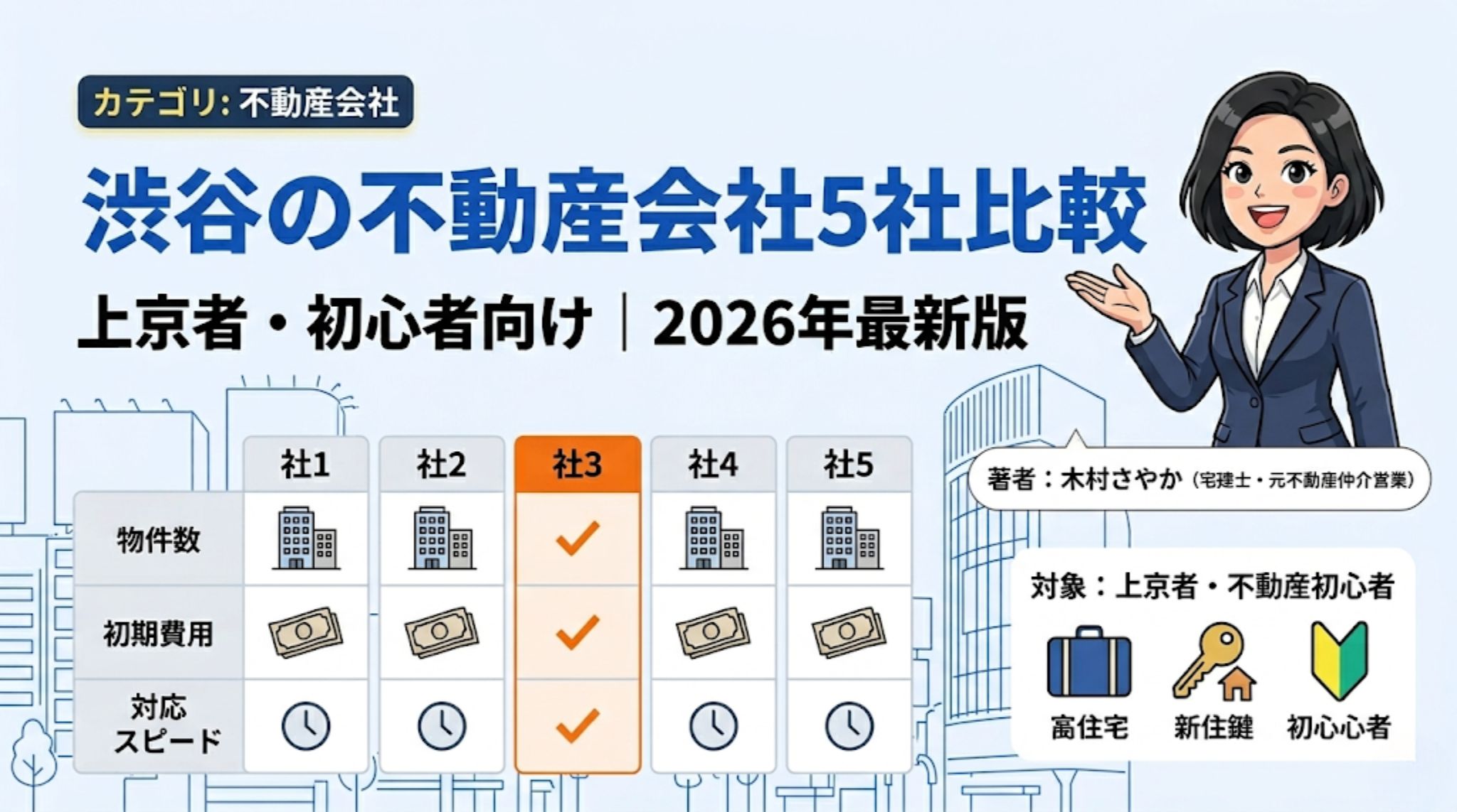 渋谷の不動産会社5社を比較したインフォグラフィック｜上京者・初心者向けにおすすめを宅建士が解説
