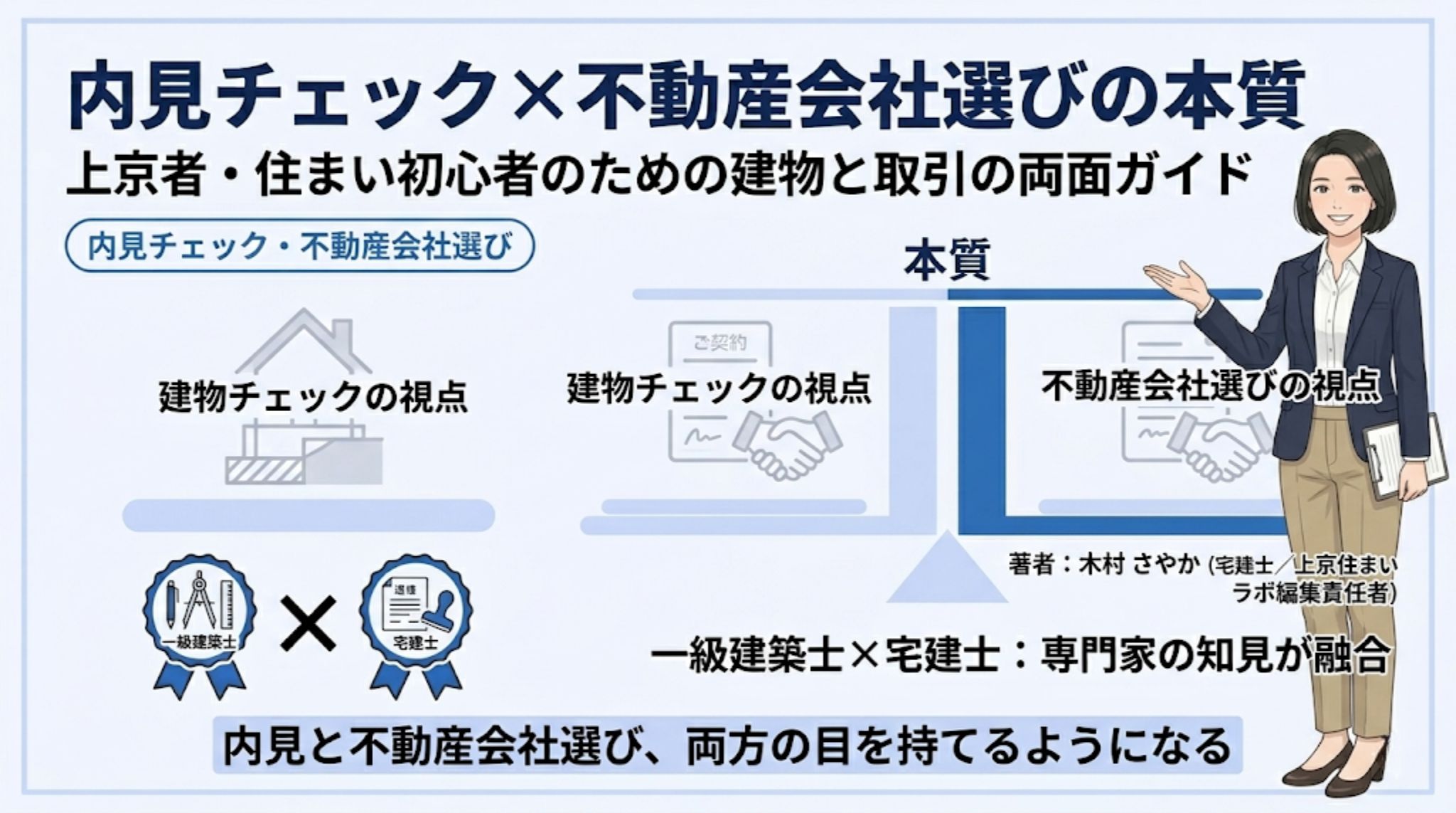 内見チェックと不動産会社選びの本質を解説するインフォグラフィック｜一級建築士×宅建士の対談知見を上京者向けにまとめたガイド